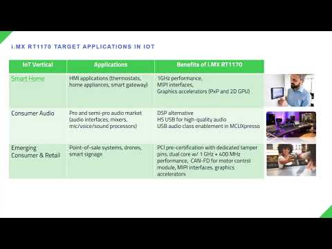 i.MX RT1170 Crossover MCUs - Ushering in the GHz Era of MCUs