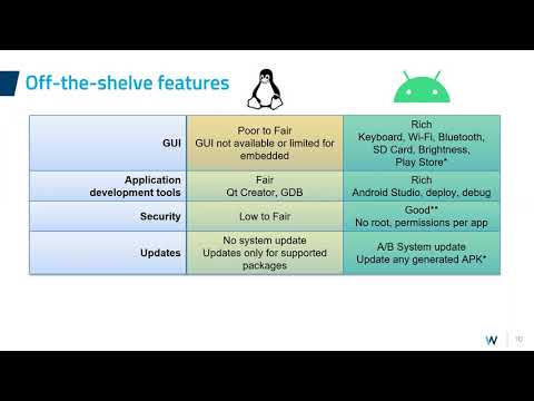 Qt or Android: Let's compare!, Witekio {Qt Virtual Tech Con 2020}